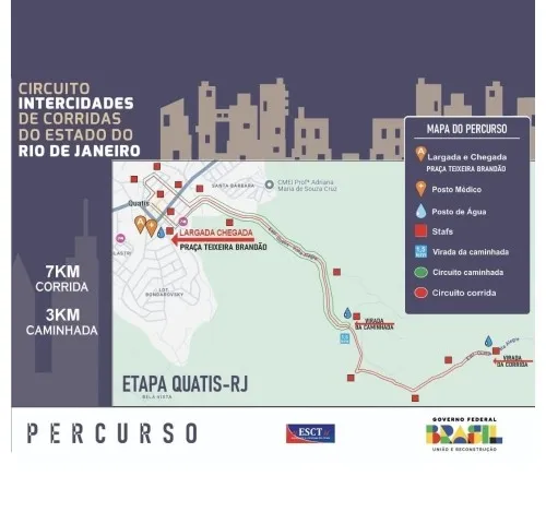 CIRCUITO INTERCIDADES DE CORRIDAS - QUATIS RJ - 2025